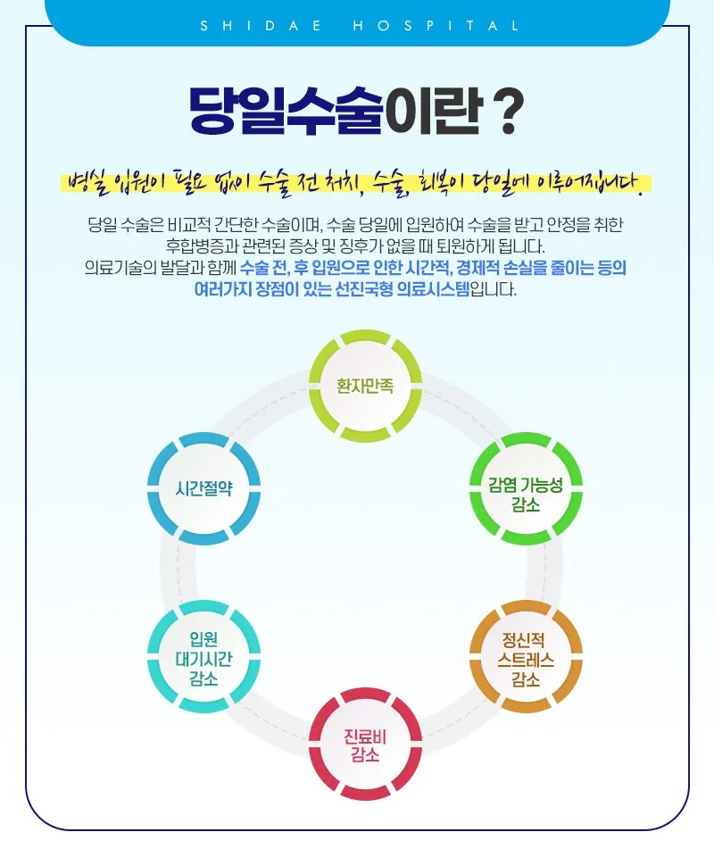 시대병원 당일수술 안내 — 진단부터 수술까지